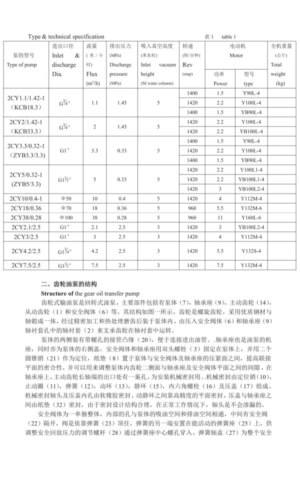 無錫一方泵業(yè) 注油齒輪泵